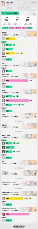 #终 舒服了，但是武器依旧非酋#终 舒服了，但是武器依旧非酋