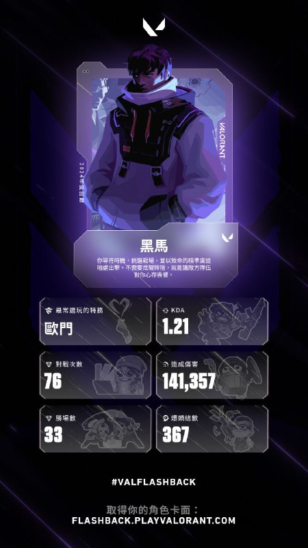 #瓦 年度总结被盗的那个号，已经被永BAN了这个准，上面那个有前号主的功劳
