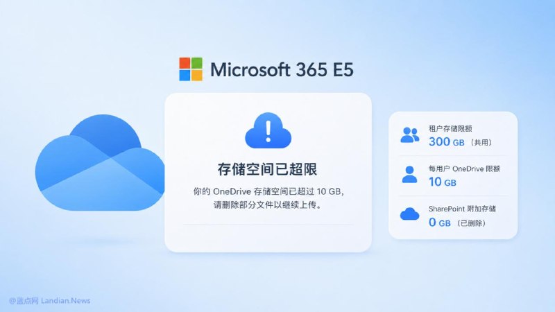 #软件资讯 微软开始调整 E5 等开发者订阅云盘配额，每用户 10GB OneDrive 存储空间，超出后现在会看到提示
