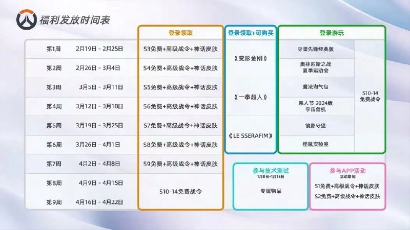 #OW 网易诚意给到位了好吧