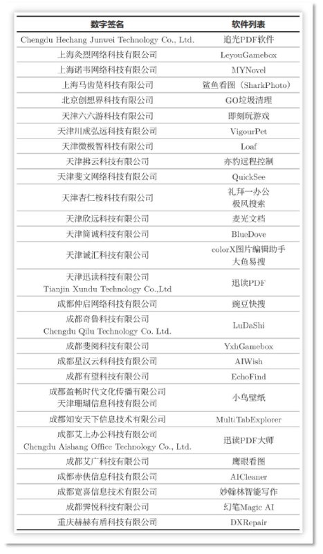 火绒揭“鲁大师系”云控推广黑幕：收集用户隐私运行云端指令火绒安全实验室最新披露显示，成都奇鲁科技（鲁大师）、天津杏仁桉科技等多家厂商通过“云控系统”构建庞大推广网络，在用户毫不知情的情况下远程控制终端软件，实现广告投放与流量变现
