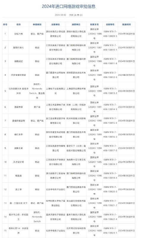 #R6 彩虹六号过审了？？？！！！！
