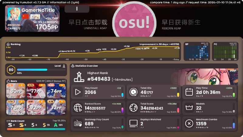 #osu 创下我最高 pp 记录了（并非，有 80 的我忘了#osu 创下我最高 pp 记录了（并非，有 80 的我忘了