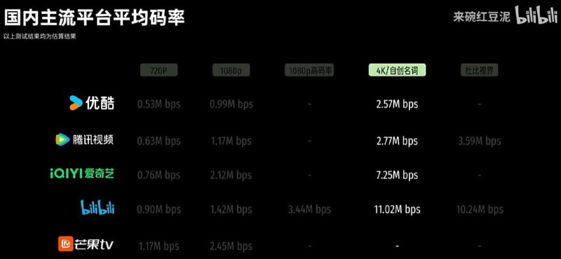 #吐槽 来源：