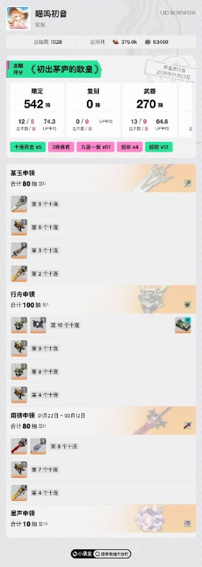 #终 舒服了，但是武器依旧非酋#终 舒服了，但是武器依旧非酋