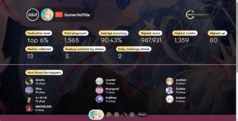 #osu 好耶！osu 有年度总结了