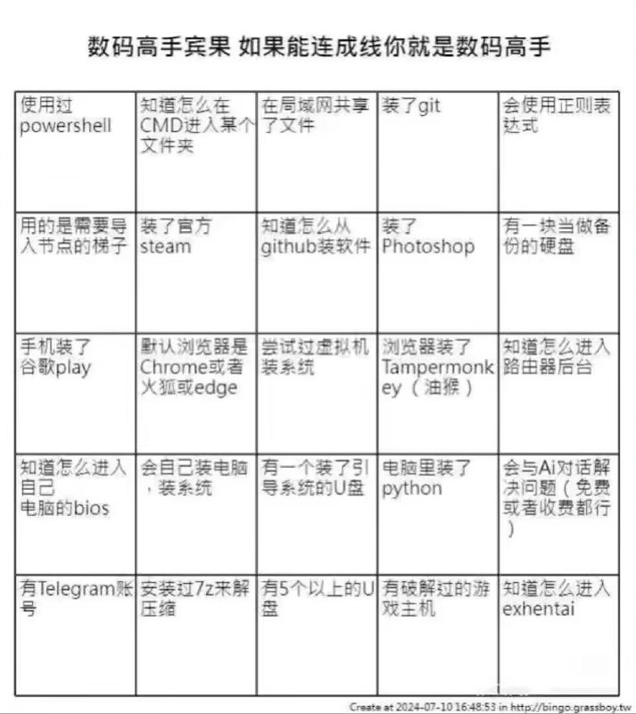 #图 看看群友的结果，我的在图2#图 看看群友的结果，我的在图2