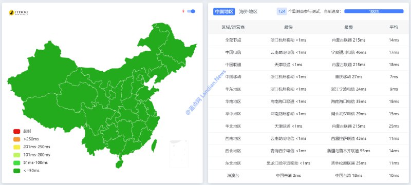 #云计算 腾讯云推出 EdgeOne 免费 CDN 套餐，同时支持国际和国内加速，不限流量且提供 DDoS 和 WAF 访问