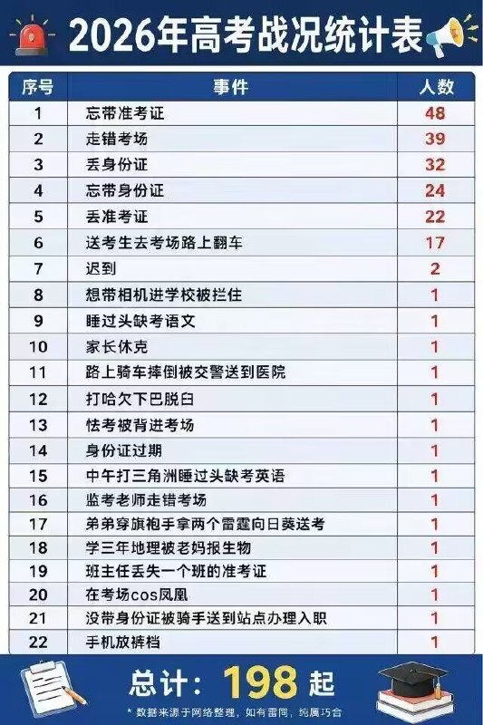 #图