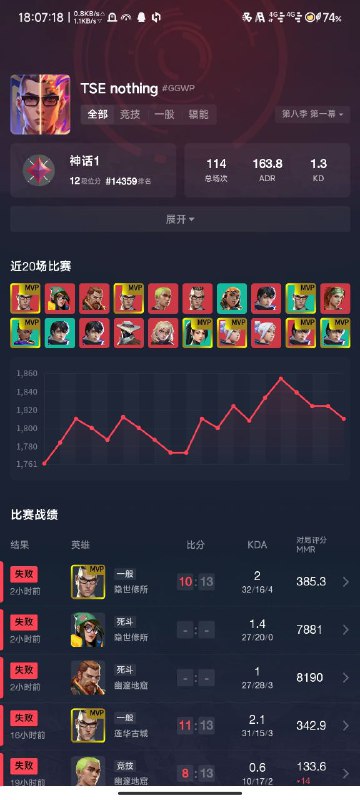 #瓦 我打神话？真的假的？还赢了？事实上是对面钱包一拖四#瓦 我打神话？真的假的？还赢了？事实上是对面钱包一拖四
