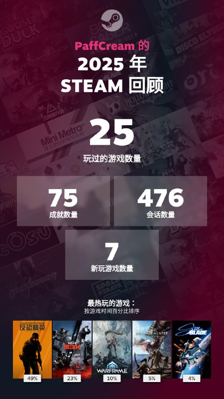#日常 Steam 2025 回顾已经上线啦