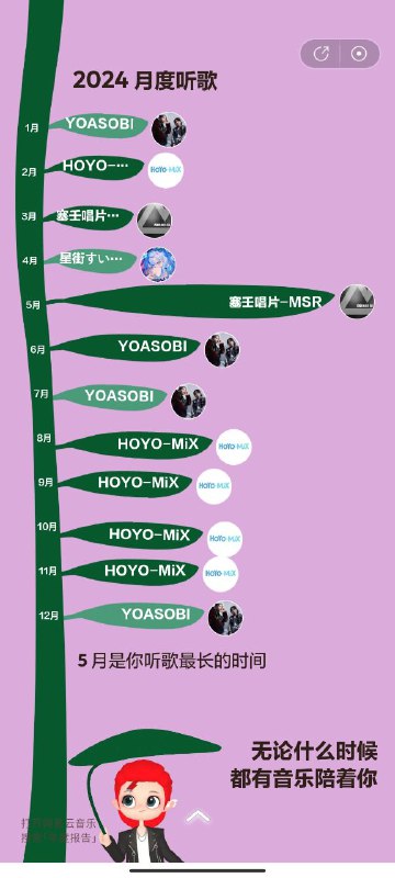 #日常 网易报告今年米家OST确实听得很多#日常 网易报告今年米家OST确实听得很多