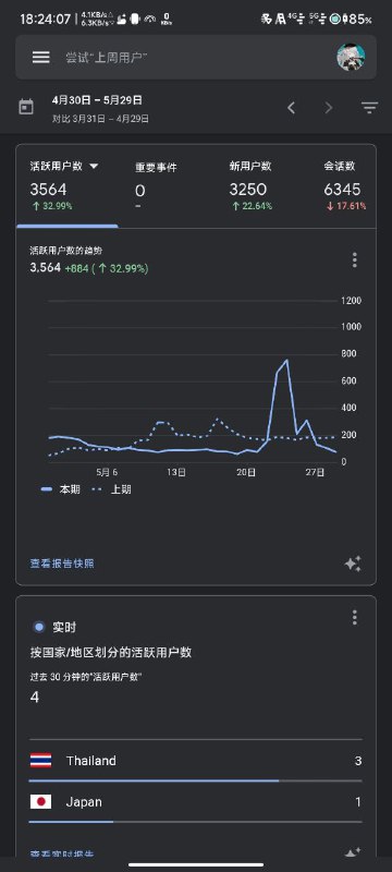 #Valora #日常 泰国我能理解，毕竟有个代充网站拿源码过去了；国内这个访问量是不是有点异常？#Valora #日常 泰国我能理解，毕竟有个代充网站拿源码过去了；国内这个访问量是不是有点异常？