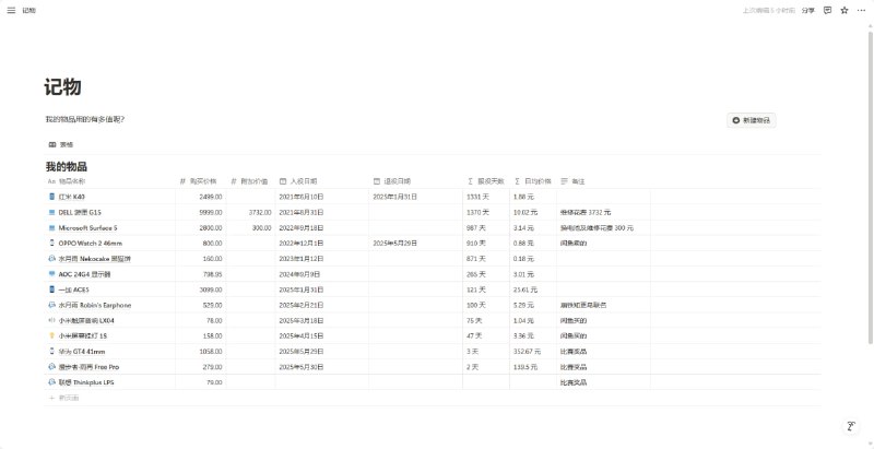 #日常 闲得没事，做了个这样的 Notion 页面后面可能会做成一个项目（webview 项目）