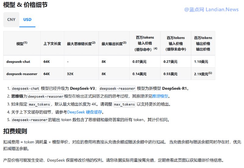 #人工智能 DeepSeek API 平台重新开放充值功能，目前每百万输入 2 元，每百万输出 8 元
