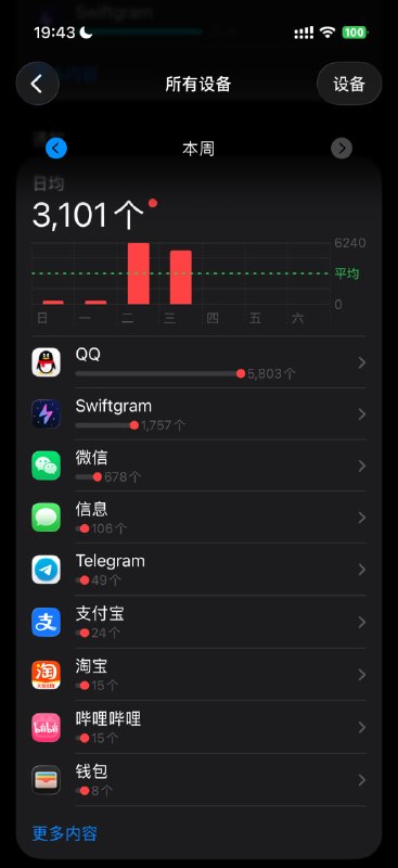 #日常 WTF QQ 消息这么多吗？