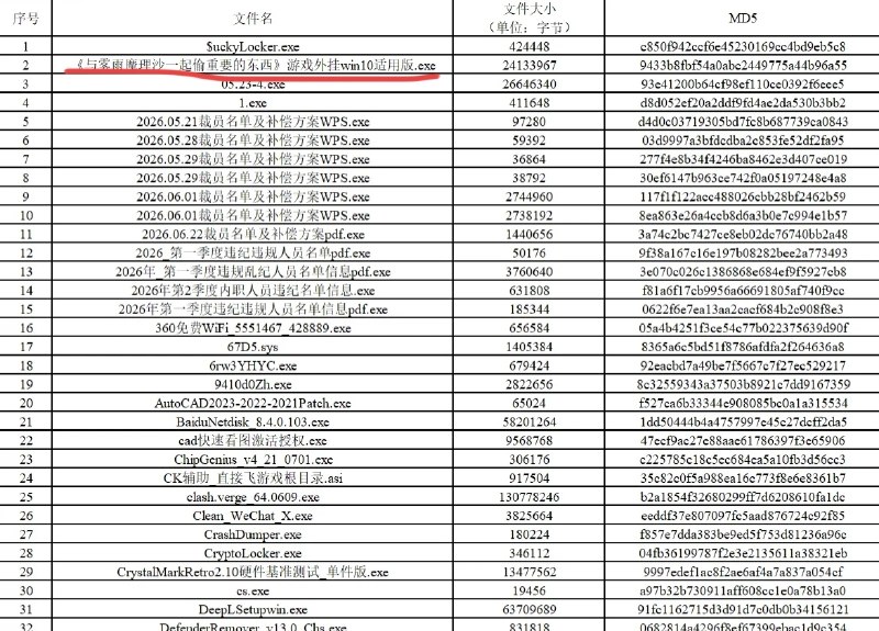 注意！6月流行计算机病毒清单来了=============赛博车万厨是真的会被电子魔理沙偷走重要的东西吗🤣🤣🤣🤣