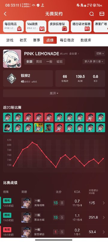 #瓦 几乎一页Clove，这英雄真的好玩吧