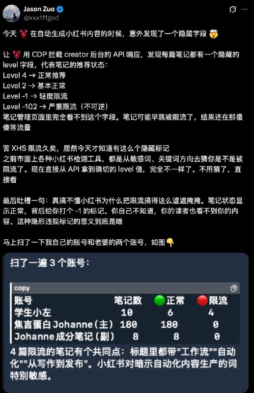 小红书使用level字段判定是否限流，被用户发现后移除了该参数Level 4 → 正常推荐Level 2 → 基本正常Level -1 → 轻度限流Level -102 → 严重限流（不可逆） 标签: #小红书 频道: @GodlyNews1 投稿: @GodlyNewsBot